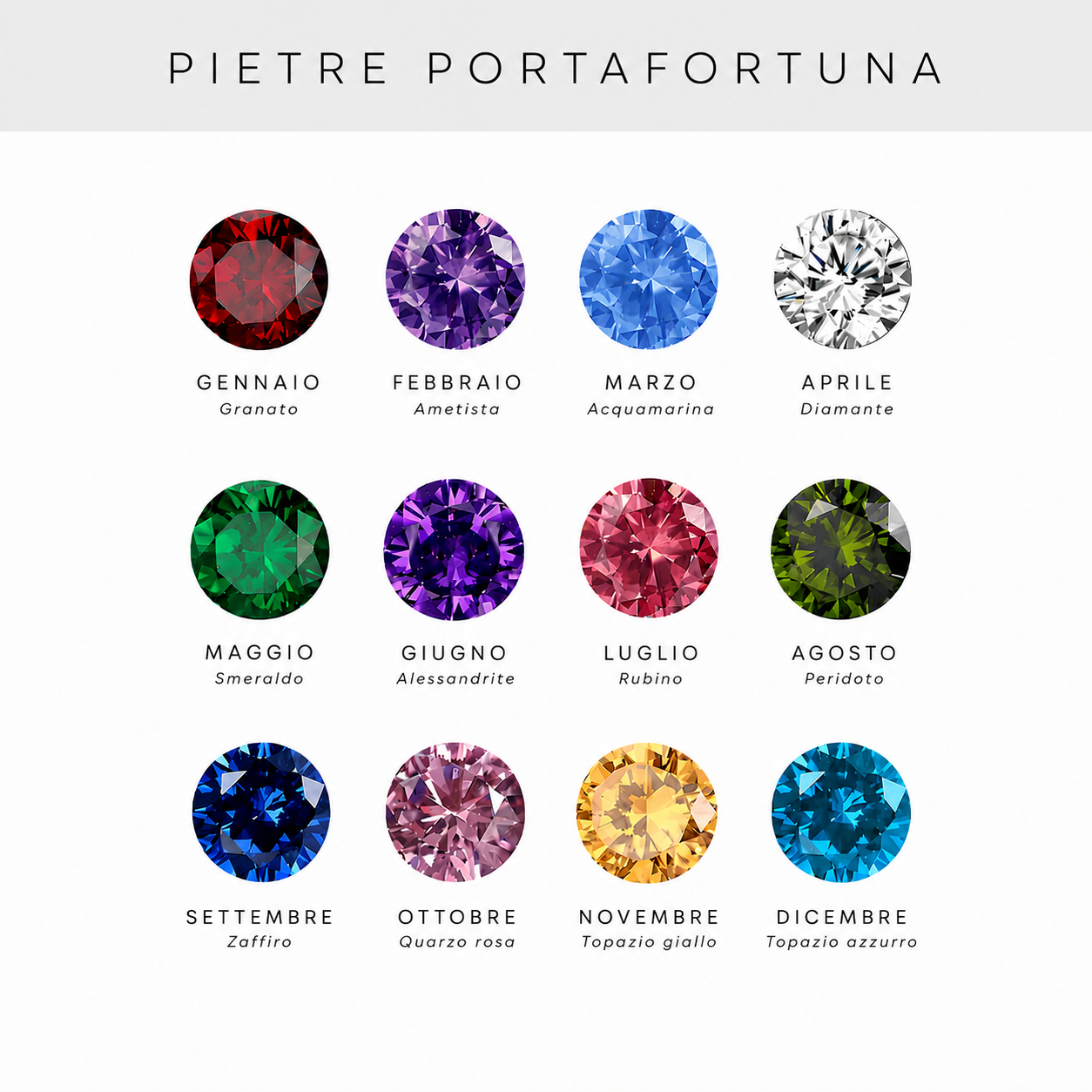 Collana Personalizzata con Pietre Portafortuna