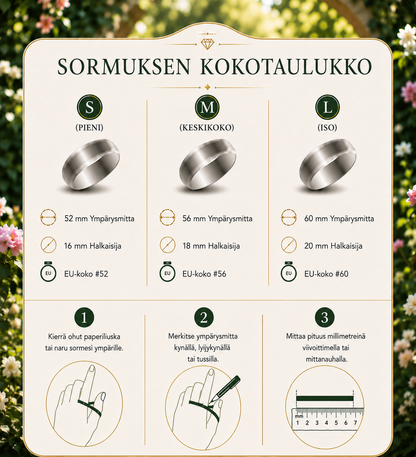 Kahden syntymäkiven sydänsormus